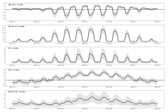 CH-DAV_FP2021.1_1997-2020_HH_diel_cycles