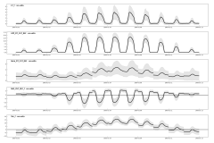 CH-DAV_FP2022.1_1997-2022.08_HH_diel_cycles