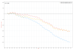 CH-DAV_FP2022.1_1997-2022.08_NEE_CUT_REF1684_HH_cumulative