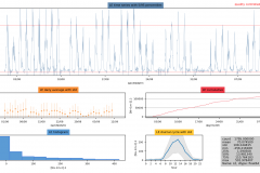 Snapshot Date: 2018-09-12 (starting Aug)