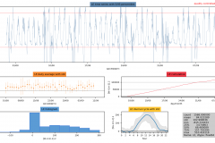 Snapshot Date: 2018-09-12 (starting Aug)