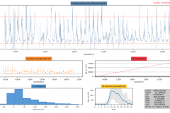 Snapshot Date: 2018-09-12 (starting Aug)