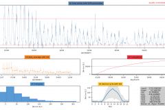 Snapshot Date: 2018-09-12 (starting Aug)