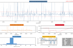 Snapshot Date: 2018-09-12 (starting Aug)