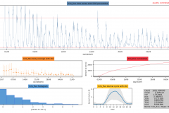 Snapshot Date: 2018-09-12 (starting Aug)