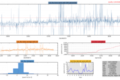 Snapshot Date: 2018-07-02