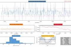 Snapshot Date: 2018-09-12 (starting Aug)