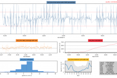 Snapshot Date: 2018-09-12 (starting Aug)