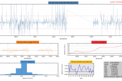 Snapshot Date: 2018-02-20