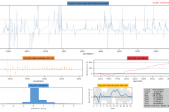 Snapshot Date: 2018-01-28