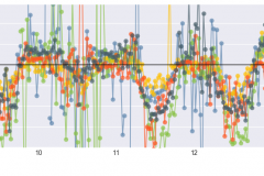 Snapshot Date: 2018-05-15