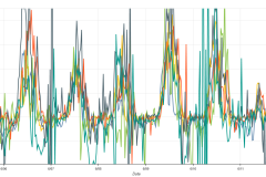 Snapshot Date: 2018-06-12