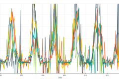 Snapshot Date: 2018-06-12