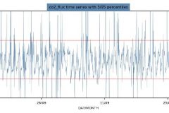 2018-10-18_CH-CHA_missing_flux_data_points_possibly_due_to_fog