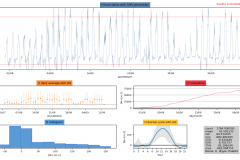 Snapshot Date: 2018-09-12 (starting Aug)