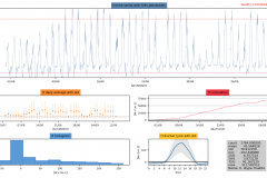 Snapshot Date: 2018-09-12 (starting Aug)