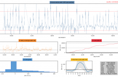 Snapshot Date: 2018-09-12 (starting Aug)