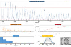 Snapshot Date: 2018-09-12 (starting Aug)