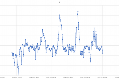 Snapshot Date: 2018-10-16 (starting Oct)