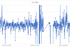 CH-DAV_ICOS-FILES_co2_flux