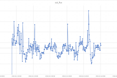 Snapshot Date: 2018-10-16 (starting Oct)