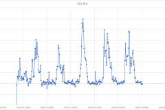 Snapshot Date: 2018-10-16 (starting Oct)