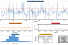 Snapshot Date: 2018-10-15 (starting Aug)