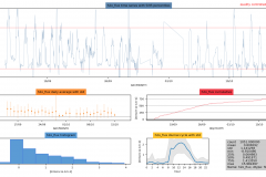 Snapshot Date: 2018-10-15 (starting Sep)