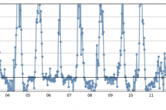 Snapshot Date: 2018-10-16 (from QVs, starting Oct)