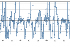 Snapshot Date: 2018-10-16 (from QVs, starting Oct)