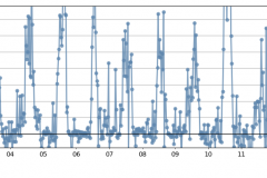 Snapshot Date: 2018-10-16 (from QVs, starting Oct)