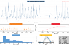 Snapshot Date: 2018-10-15 (starting Sep)