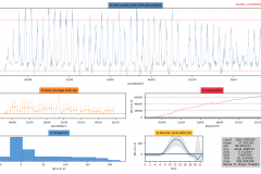 Snapshot Date: 2018-10-15 (starting Sep)