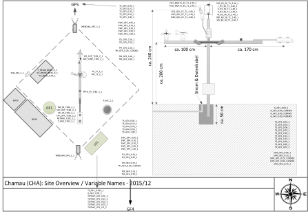 Site map from Visio, last update 20 Sep 2018. - <i>SITE-CH-CHA, YEAR-2018, MONTH-09, MAP</i>