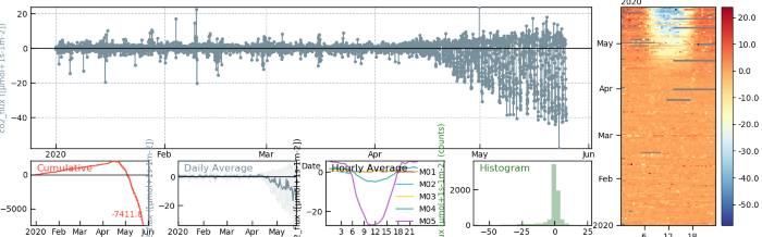 Short Report – QA/QC Meeting May 2020