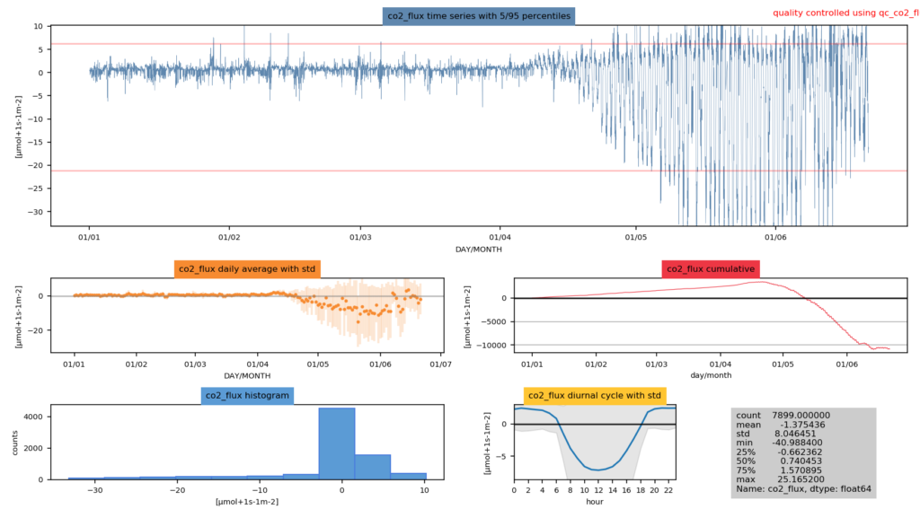 Short Report – QA/QC Meeting Jun 2020