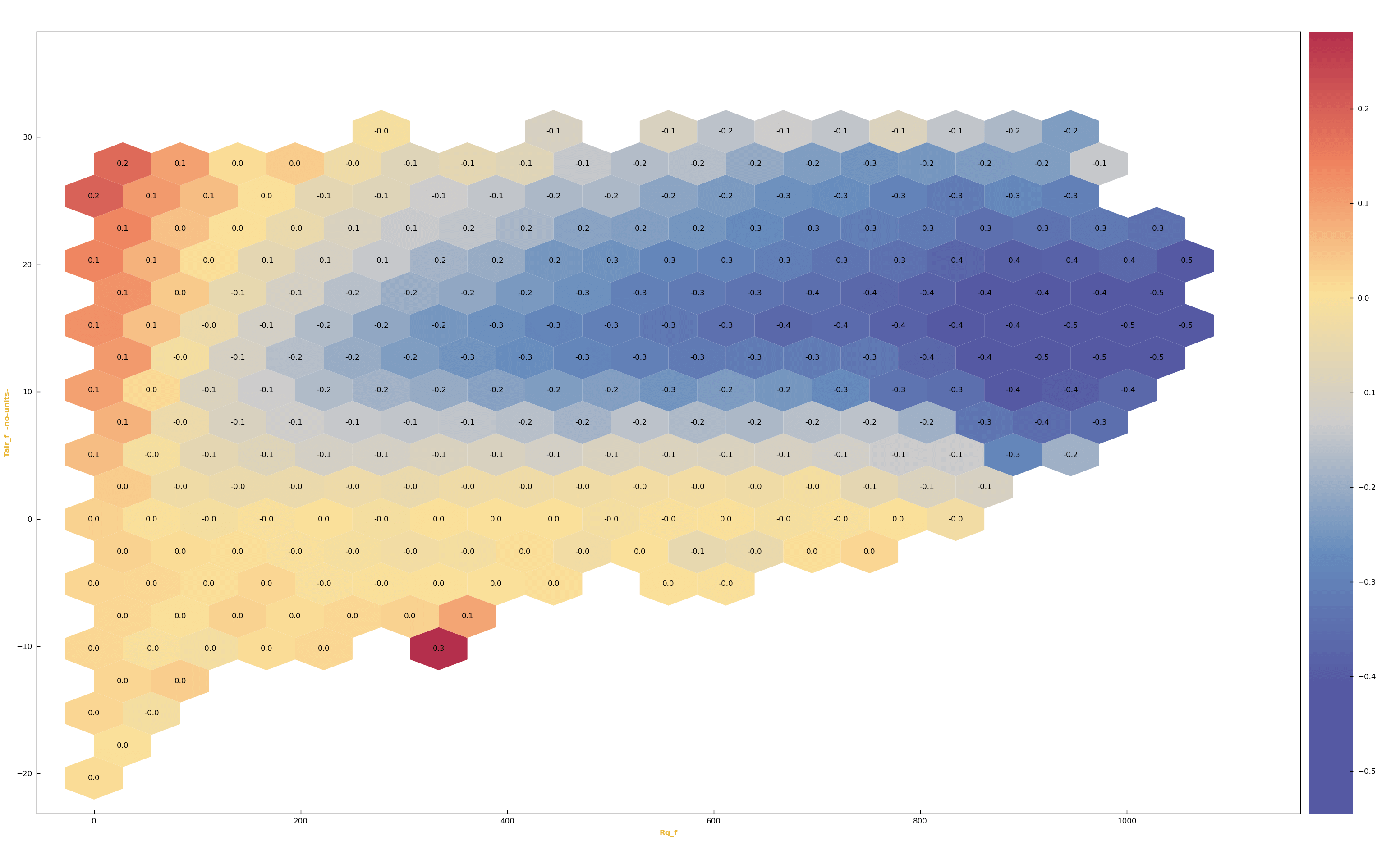 CH-FRU: New Flux Product FP2020 (2005-2019)