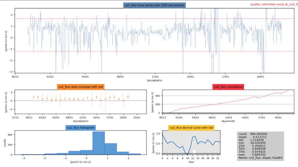 Short Report – QA/QC Meeting Feb 2021