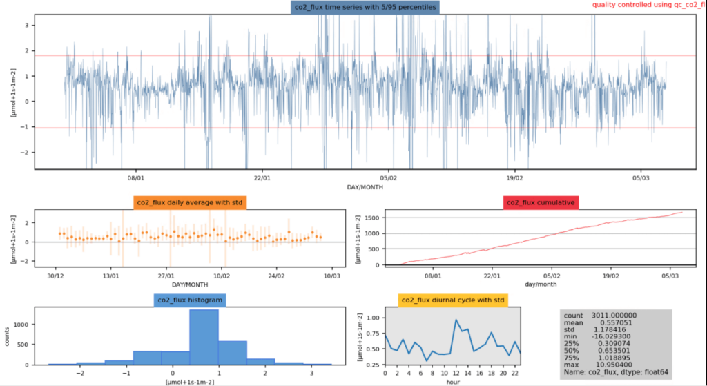 Short Report – QA/QC Meeting Mar 2021