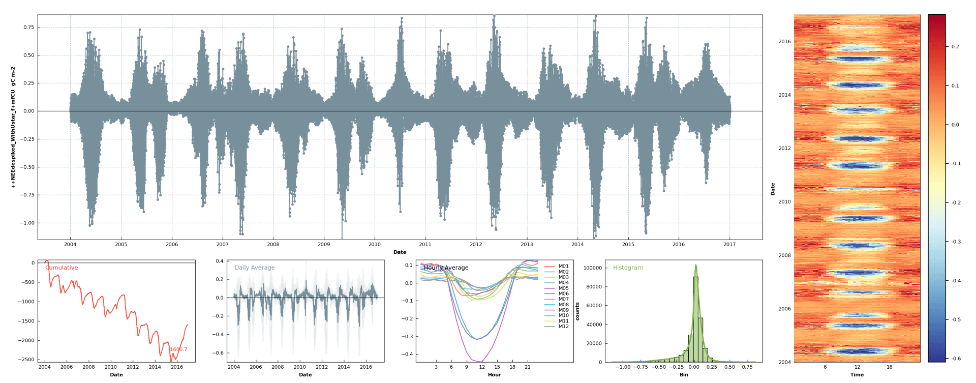 CH-OE2: New Flux Product FP2017 (2004-2016)