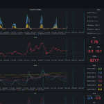 Short Report – QA/QC Meeting Feb 2022