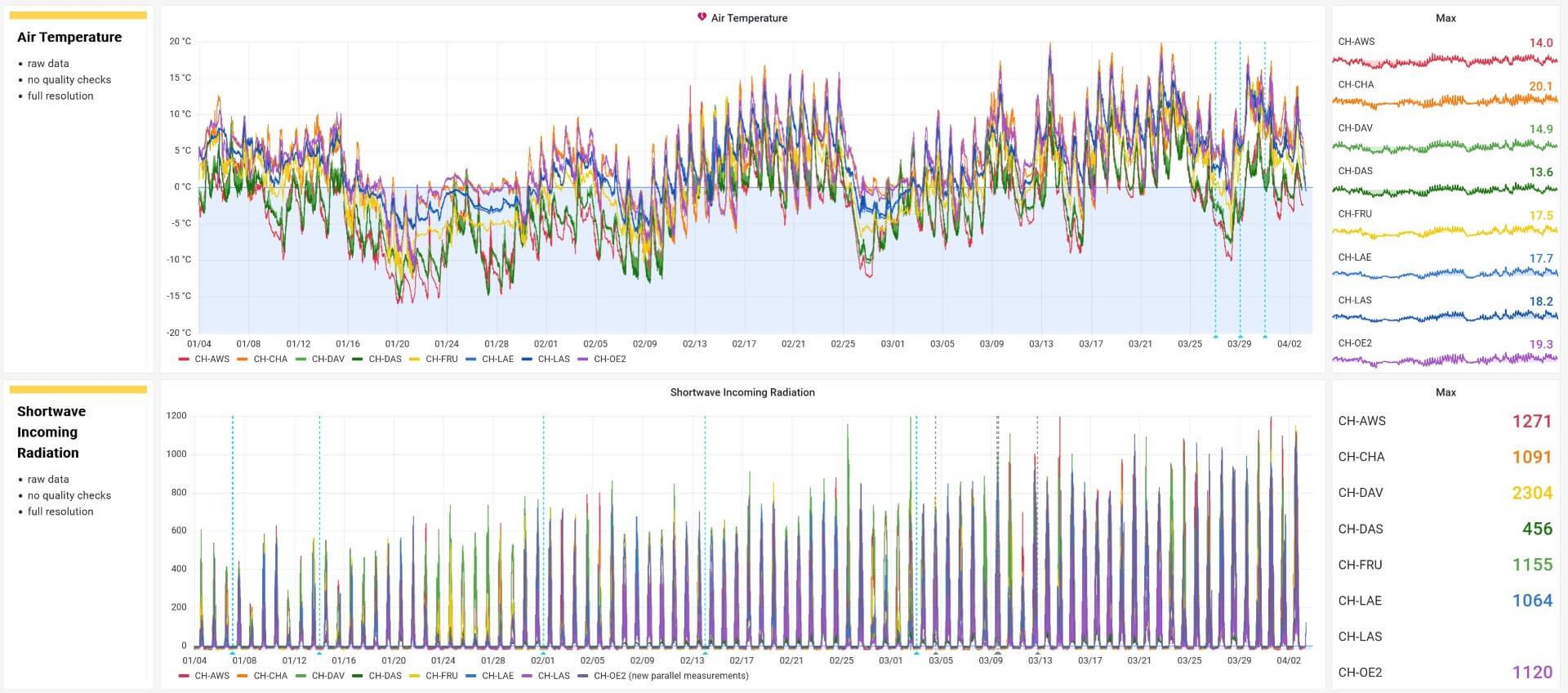 Short Report – QA/QC Meeting Apr 2023